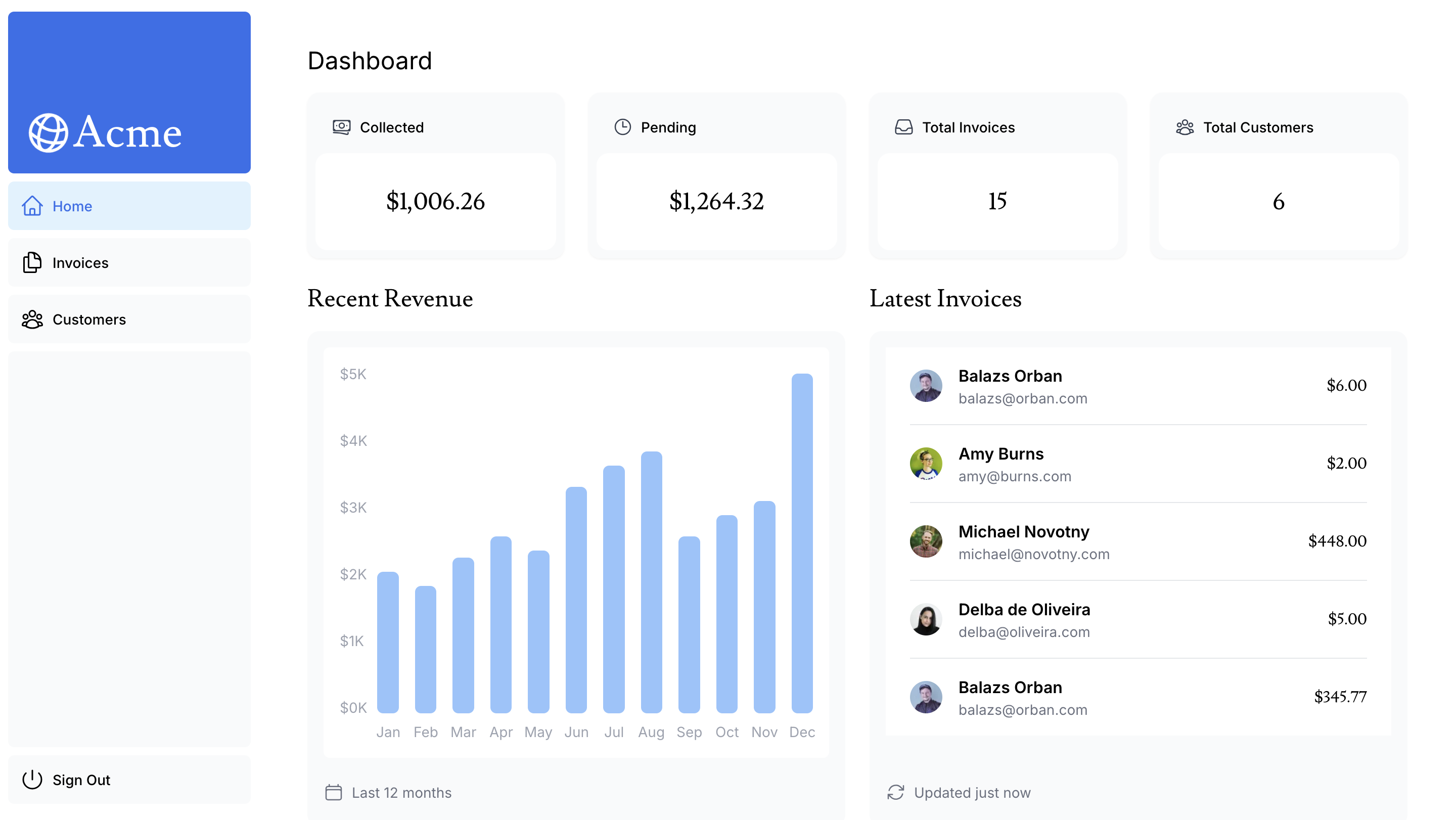 dashboard-screenshot